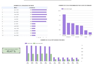 help you analyse your data