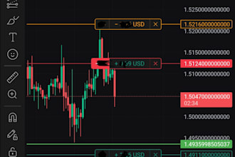 do proffesional technical analysis of trading charts like btc xauusd