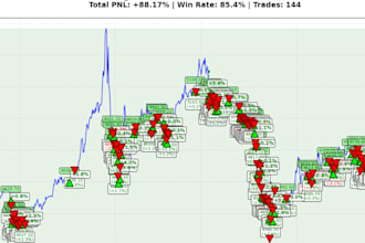 give you xauusd signals or gold signals for 30 days