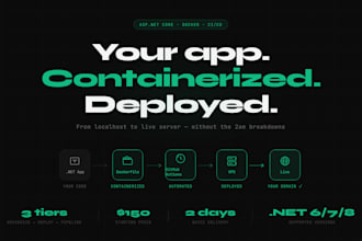 containerize and deploy your asp net core app with docker and cicd