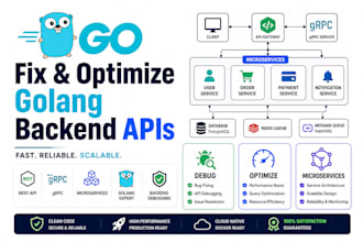 debug and optimize golang backend apis, microservices, performance issues