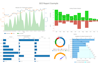 data analytics for you to the highest standard you can get