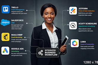 integrate trello salesforce mailchimp google ads jotform acuity scheduling luma