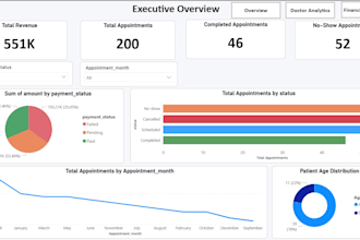 create power bi dashboards
