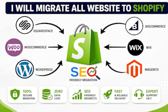 migrate wordpress website to shopify wix squarespace migration to shopify