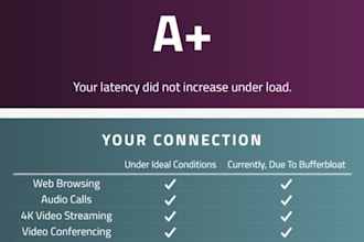 provide best in class pc optimizations