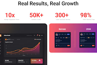 website developer on wordpress and shopify