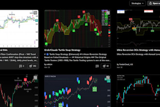 develop tradingview pine script indicator, strategy and alerts