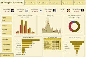 build HR analytics and KPI dashboard in power bi