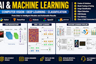 ai computer vision machine learning and deep learning tasks