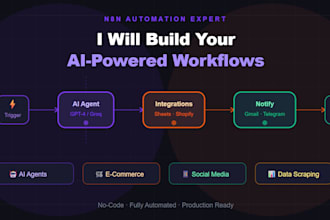 build custom n8n automation workflows with ai agents and third party integration