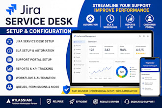 setup jira service desk, sla and support portal reports and KPI tracking