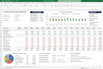 create a professional cashflow forecast for smes