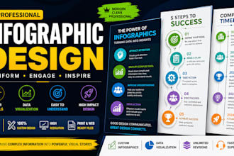 design modern infographics data visualization and business infographic flowchart