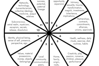 do a detailed natal chart reading and astrology analysis