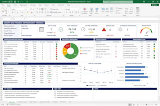 improve and streamline your month end finance process