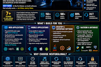 build custom web, mobile and desktop software