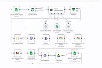 automate hubspot, shopify, gohighlevel and zapier workflows