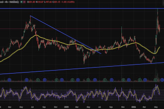 give you a detailed technical analysis on a stock