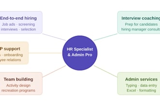 be your HR consultant, poster designer, and administration