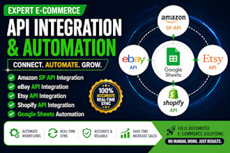 connect amazon, ebay, etsy and shopify apis for ecommerce automation