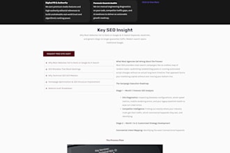 design a stunning wordpress website or blog for your business
