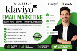 setup klaviyo email marketing klaviyo flow shopify klaviyo marketing automation