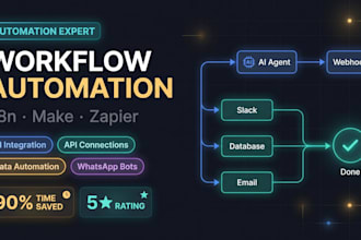 build n8n automation make com workflow or zapier