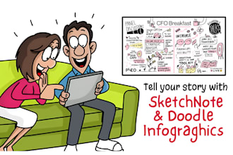 create sketchnote, visual summary, doodle infographic for presentations