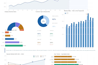 deliver a professional market research, competitor, and  sales analysis report