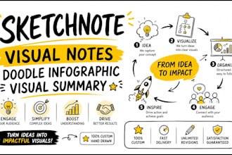 create hand drawn educational sketchnotes, visual summaries, doodle infographics