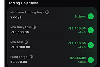 deliver profitable gold ea, forex ea bot, forex trading bot
