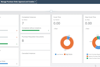 setup purchase order automation with sap oracle and procore