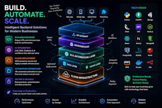 build ai automation workflows using python, n8n and AWS