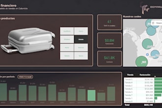 create interactive dashboards for strategic decision making