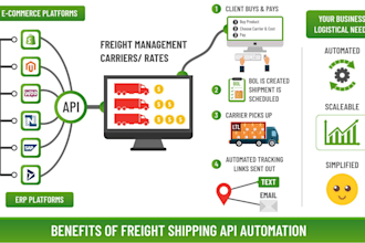 do dhl fedex ups usps shipping API integration and tracking automation