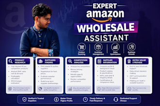do amazon fba wholesale product research