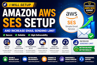 setup amazon AWS ses and increase email sending