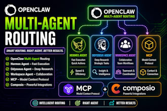 setup openclaw multi agent routing hermes agent odysseus workspace mcp composio