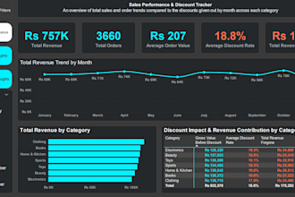 create interactive power bi dashboards and reports