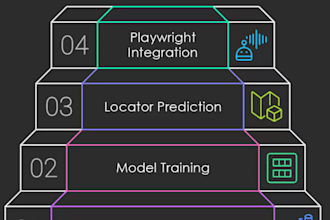 build a playwright typescript test automation framework