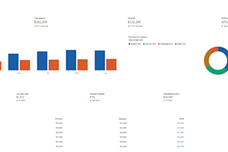 create dynamic excel dashboards automation