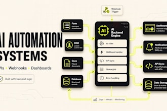 ai automation workflows with API, webhooks and backend logic