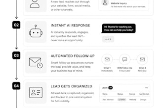 build ai automation systems to improve lead conversion