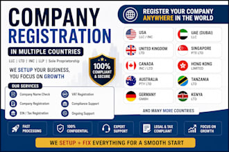 register companies in slovakia, romania, serbia, uruguay, italy, germany,
