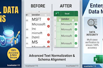 data analysis, excel and power bi