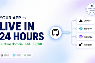 deploy your nextjs, react, or node app to production with domain and SSL
