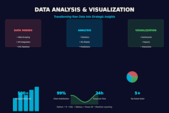 transform raw data into actionable business insights