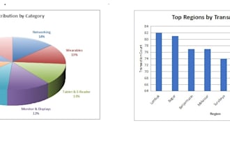 create professional sales data analytics dashboard