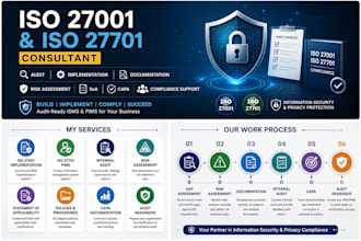 implement and audit iso 27001 and iso 27701